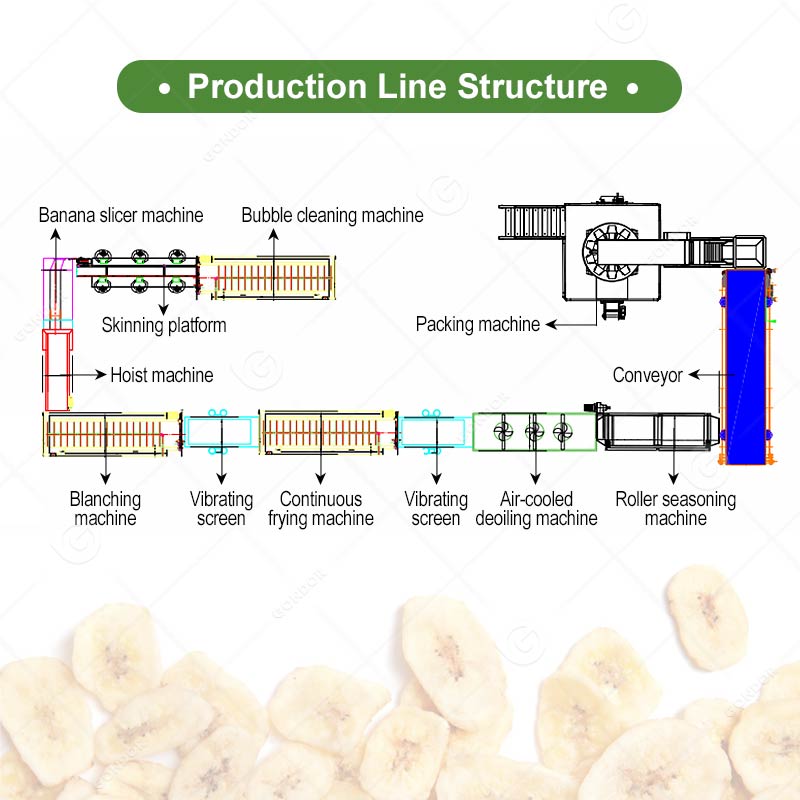 Linea di lavorazione delle patatine di banana