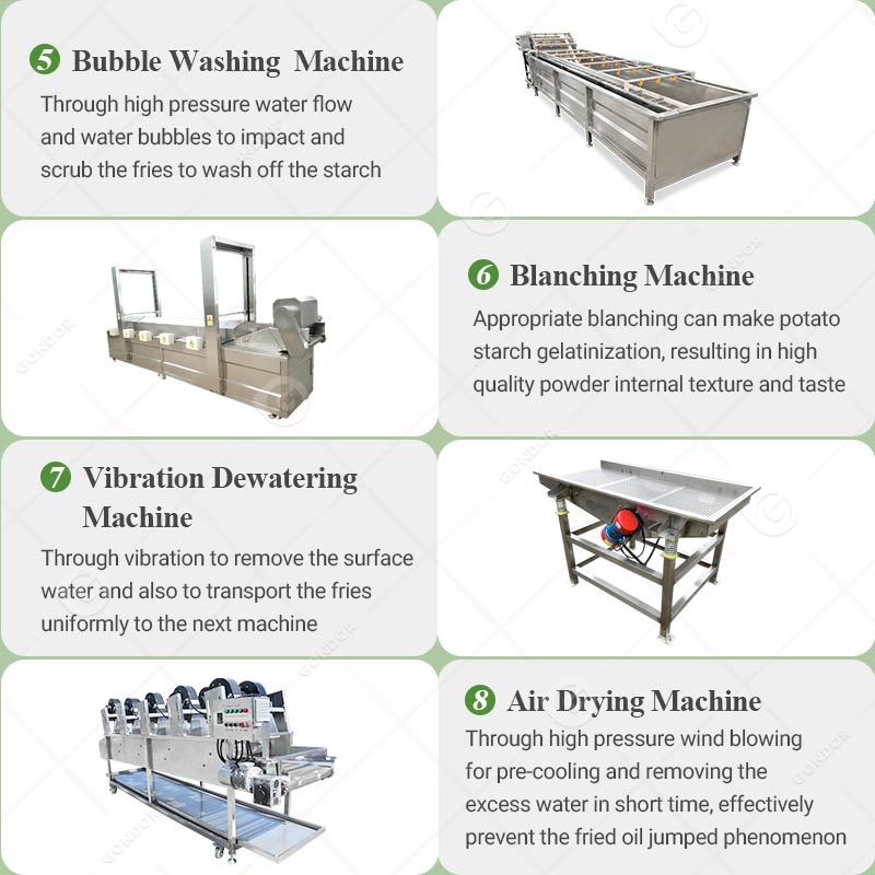 Linea di produzione completamente automatica di patatine fritte e patatine fritte    