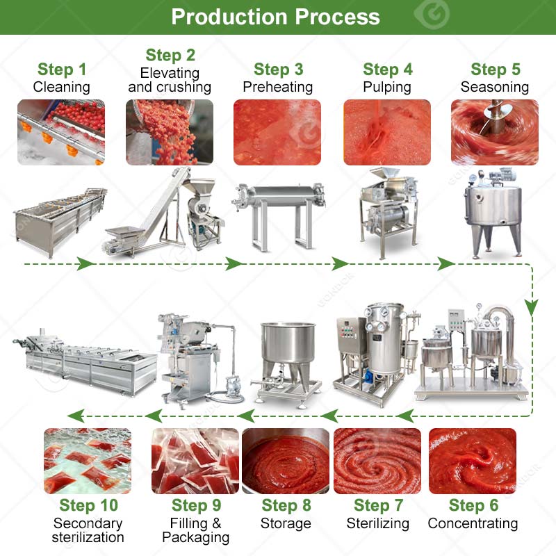 Ligne de production de ketchup aux tomates