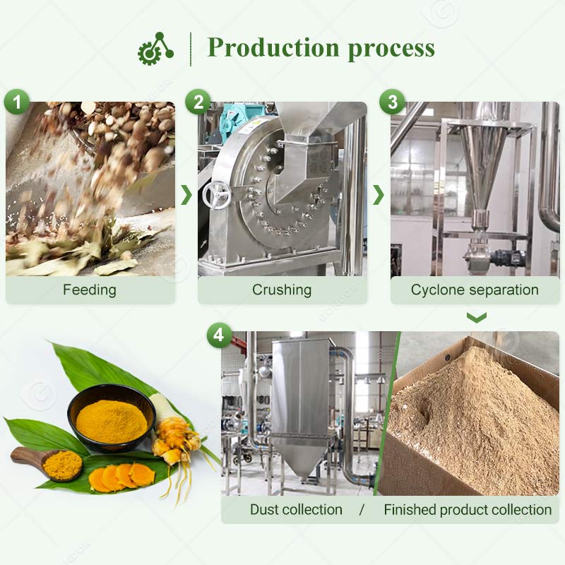 Linea di produzione della farina di manioca