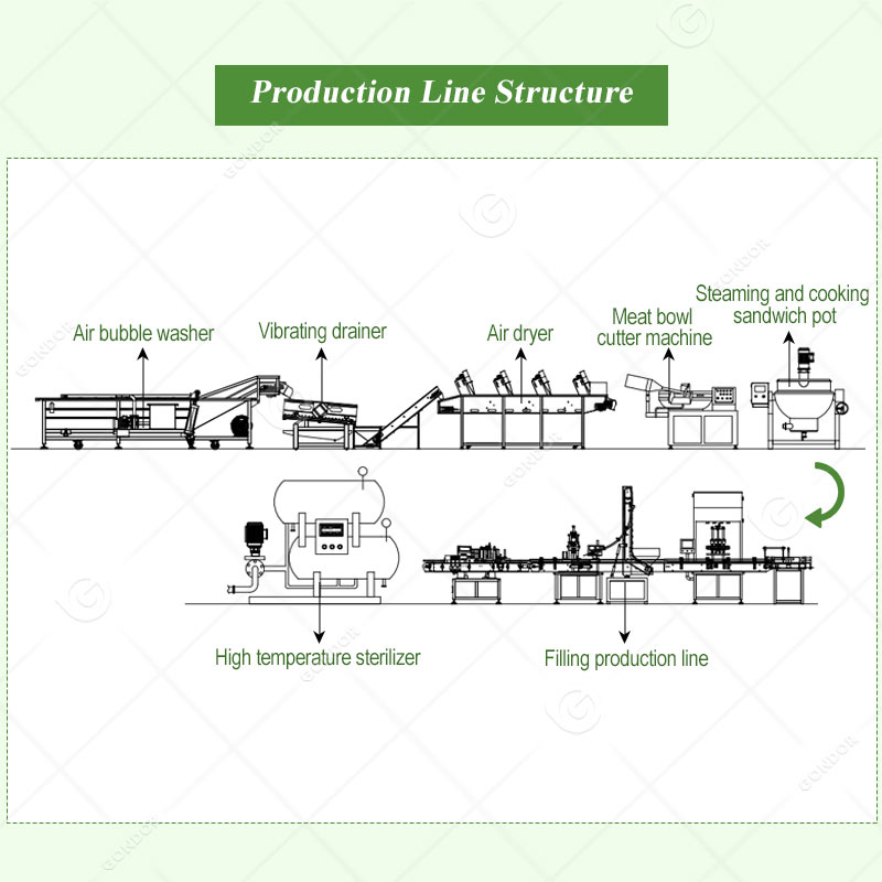 Linea di produzione industriale di salsa di peperoncino