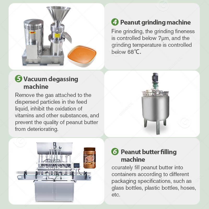 Lini Produksi Selai Kacang Otomatis