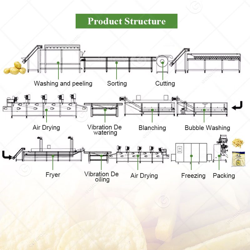 Linea di produzione automatica di patatine fritte