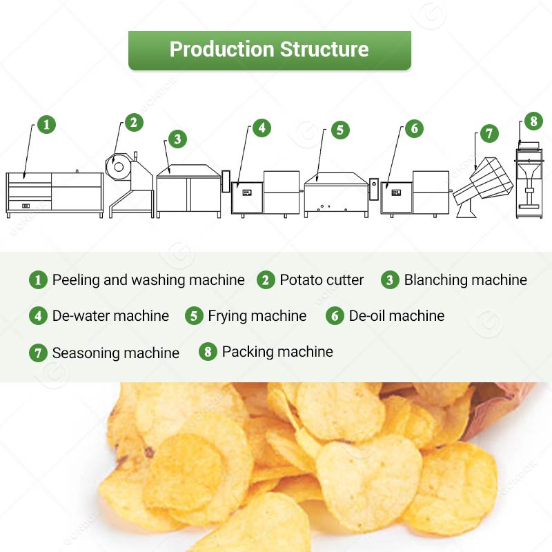 Linea di produzione semiautomatica di patatine fritte