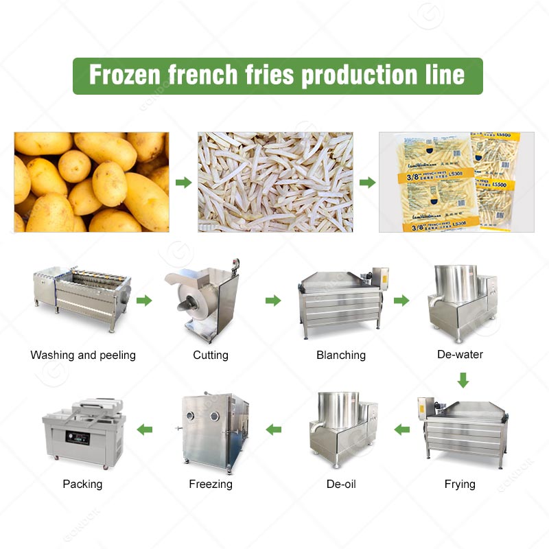 Linea di produzione semiautomatica di patatine fritte