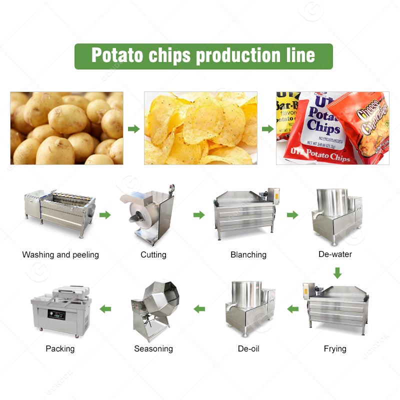 Linea di produzione semiautomatica di patatine fritte