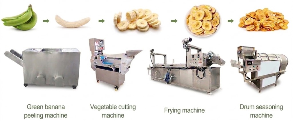 Banana peeler related machines