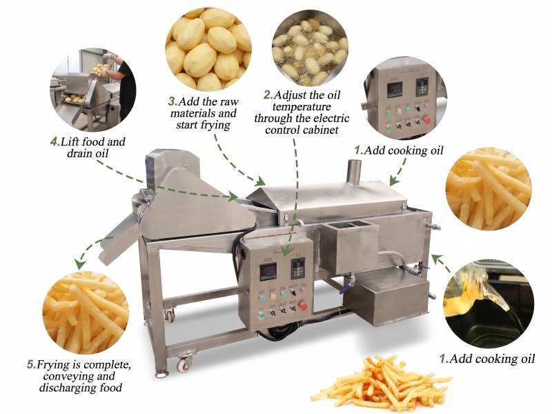 Continuous Fryer workflow