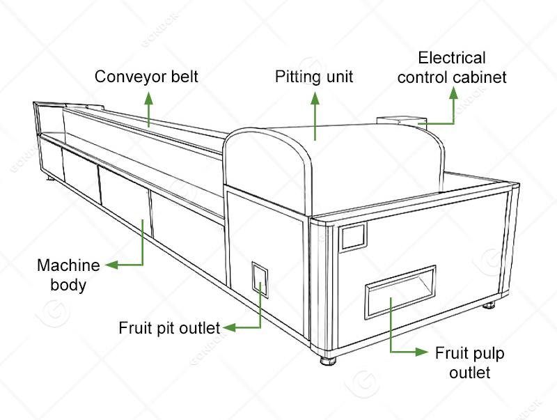 Fruit Pitting Machine Structure