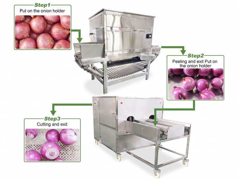 Onion Peeling workflow